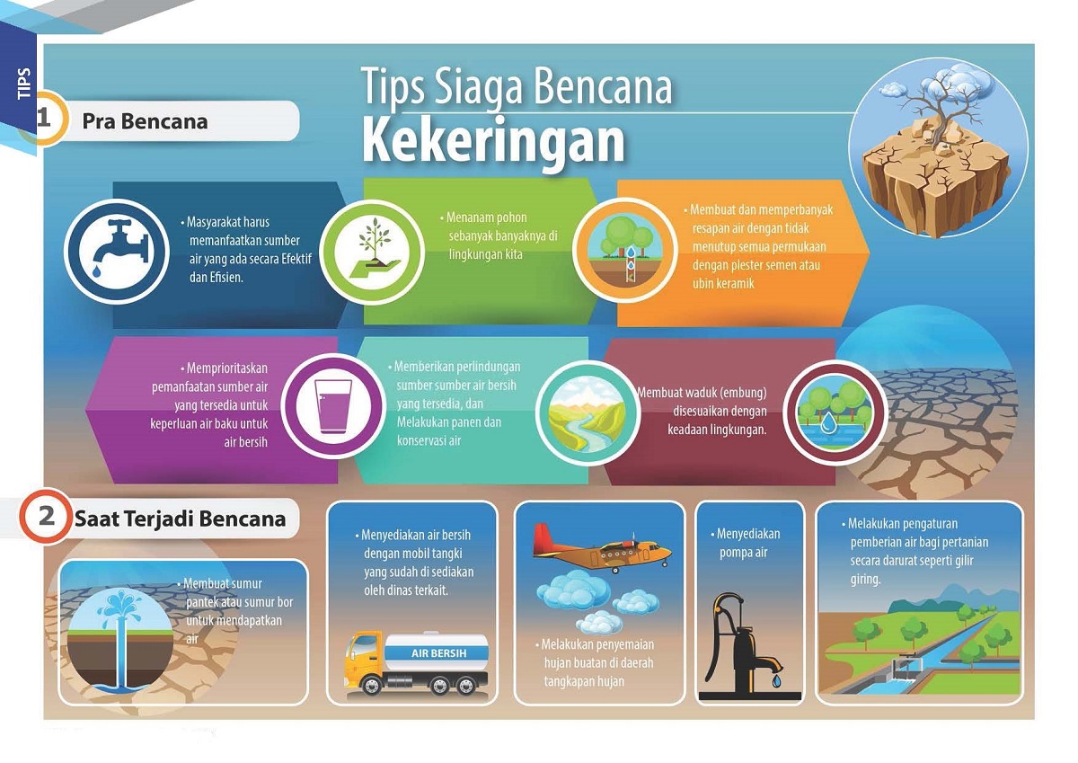 SIAGA BENCANA KEKERINGAN