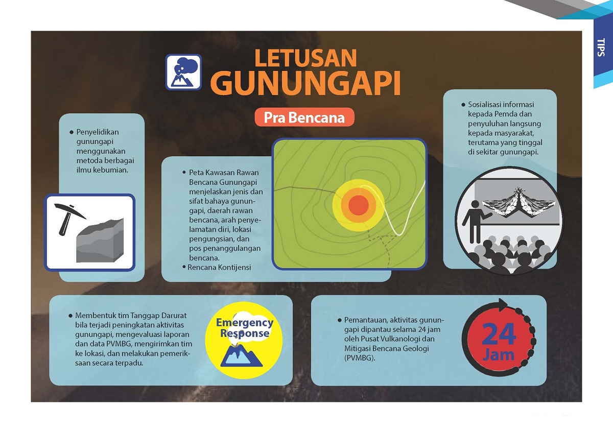 SIAGA LETUSAN GUNUNG API